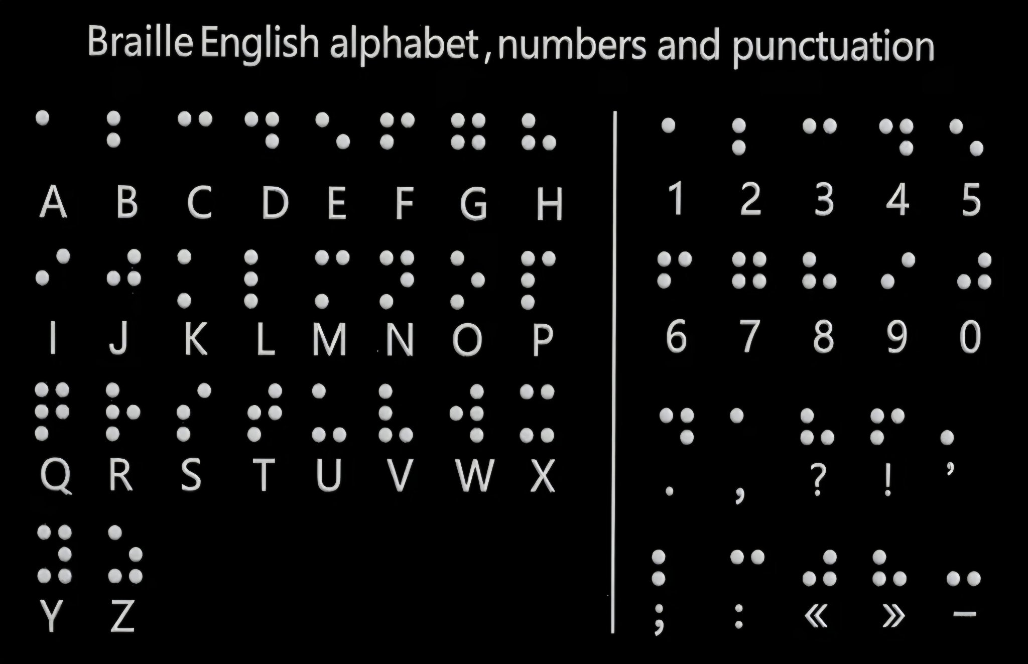 The Braille alphabet board — cropped by Jelah